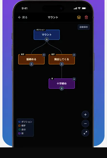 ③ フローチャート
