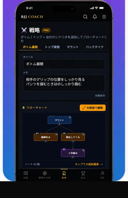 ④ 戦略